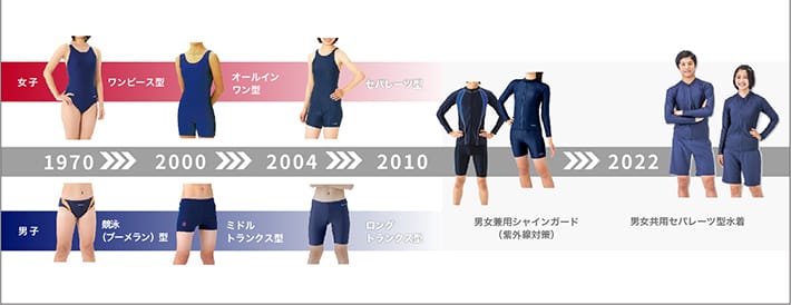Ryokotomo - 1654776274 24 9c479b3f japanese schools to introduce genderless swimsuits with unisex two piece design
