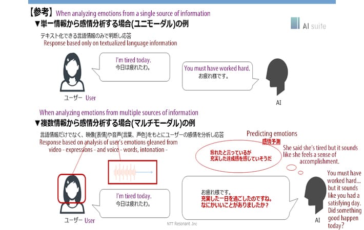 Ryokotomo - 1e18b254 hatsune miku ai analyzes your face voice to suggest